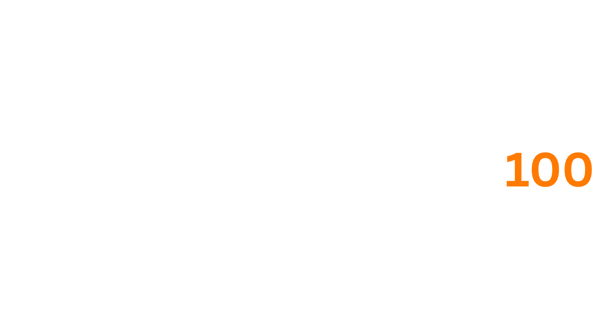 Name Numerology 100